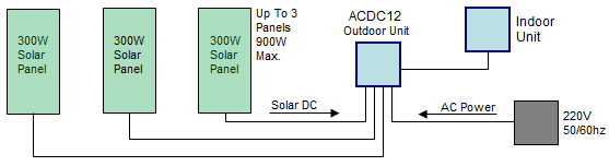 solar air conditioner system schematic diagram