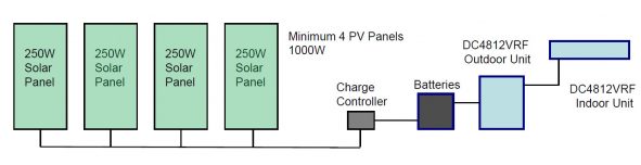 HotSpot-DC4812VRF